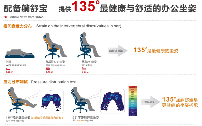 办公椅|网布大班椅|办公家具|躺舒宝|网布大班椅