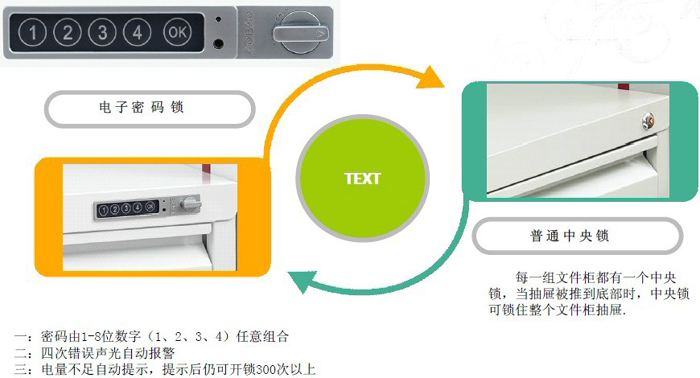 钢制家具|抽屉柜、卡箱|办公家具|竖向四抽柜|文件柜