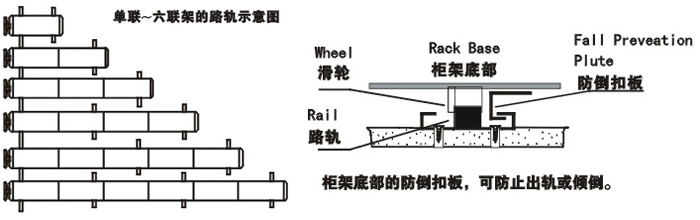 钢制家具|密集柜|办公家具|机械式移动密集柜|密集柜、密集架、档案密集柜