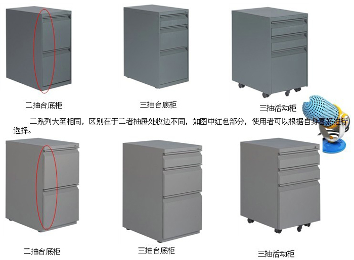 钢制家具|钢制活动柜|办公家具|三抽有面台底柜|文件柜